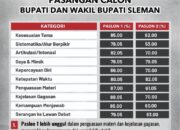 KPU Sleman : Flyer Penilaian Hasil Debat Pilkada Sleman Berlogo KPU, Hoaks