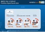 SDK-JSM Unggul Dari Empat Paslon Gubernur dan Wakil Gubernur Sulbar