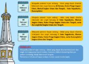 BMKG Imbau Waspada Potensi Cuaca Ekstrem Tiga Hari ke Depan