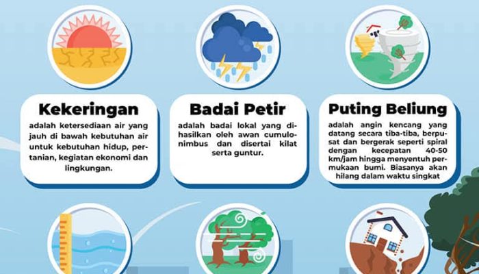 Waspadai Bencana Hidrometeorologi, Ini Wilayah yang Terdampak
