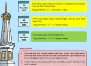 Simak! Prediksi Cuaca di Yogyakarta