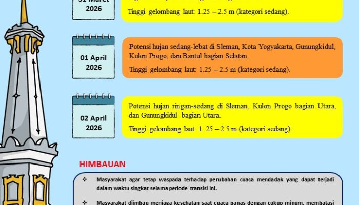 BMKG Yogyakarta Ingatkan Potensi Hujan Lebat di Masa Pancaroba