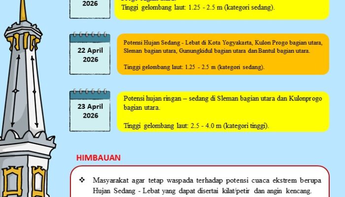 Tiga Hari ke Depan di DIY Potensi Cuaca Ekstrem