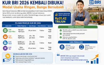 KUR BRI 2026 Dibuka, UMKM Bisa Ajukan Rp500 Juta