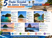 5 Pantai Terindah di Jawa Timur yang Wajib Masuk Daftar Liburan