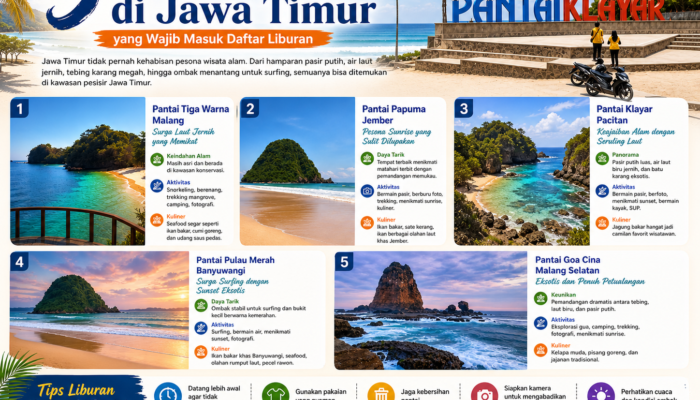 5 Pantai Terindah di Jawa Timur yang Wajib Masuk Daftar Liburan