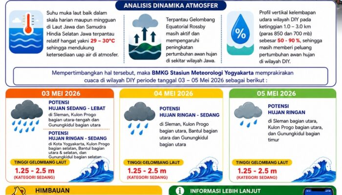 Prakiraan Cuaca DIY 3-5 Mei : Waspada Hujan Lebat di Sleman dan Kulonprogo