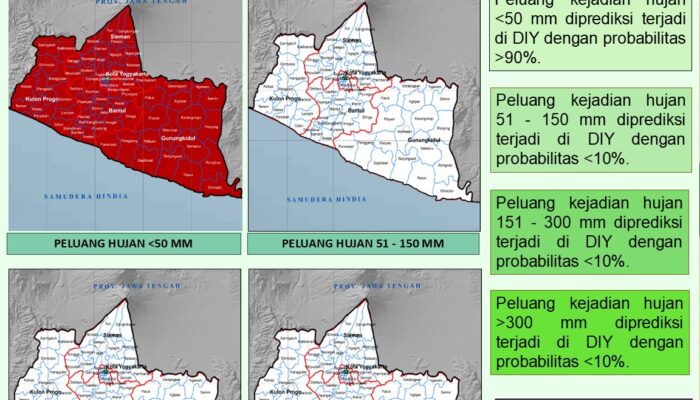 BMKG DIY Prediksi Musim Kemarau 2026 Lebih Kering