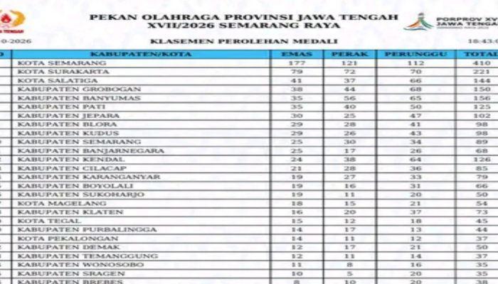 Banyumas Amankan Lima Besar Porprov XVII Jateng, Bidik Tiga Besar di 2030