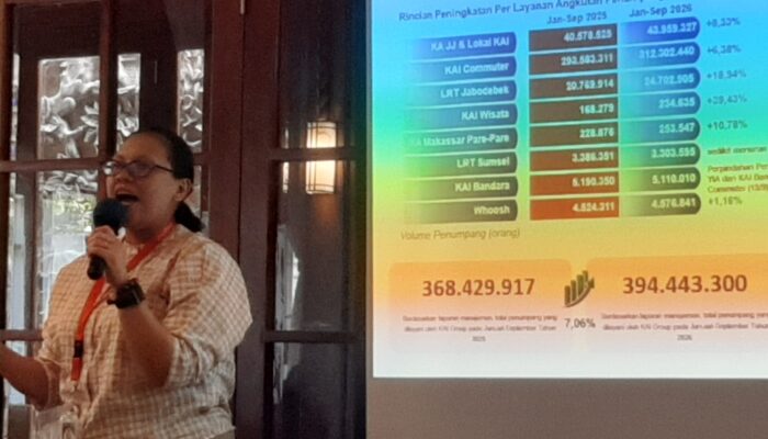 Penumpang Kereta Api ke Yogyakarta Tumbuh 11 Persen pada Januari–September 2026